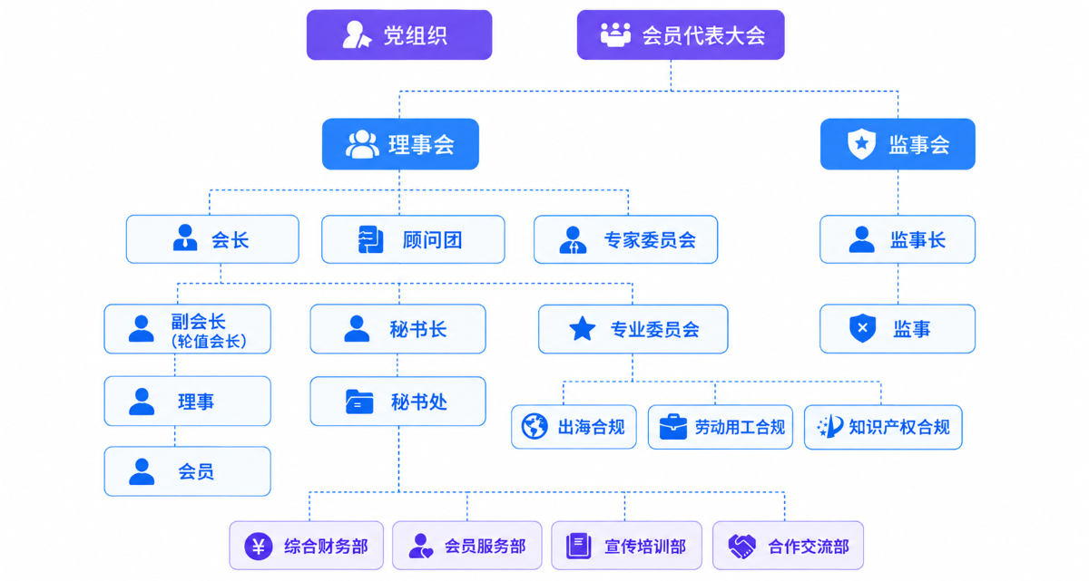 组织架构图